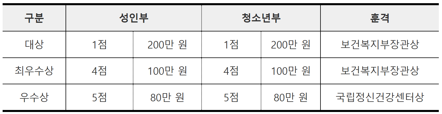 2025년 마주해요! '마음 영상 일기' 공모전