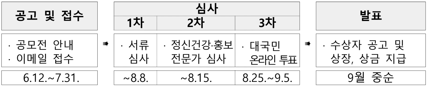 2025년 마주해요! '마음 영상 일기' 공모전