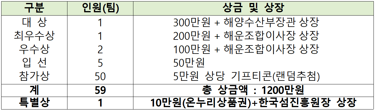 제11회 섬여행 영상 공모전