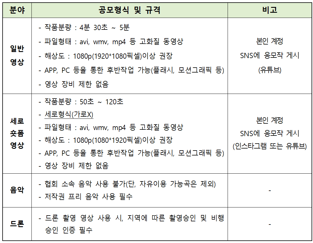 제11회 섬여행 영상 공모전