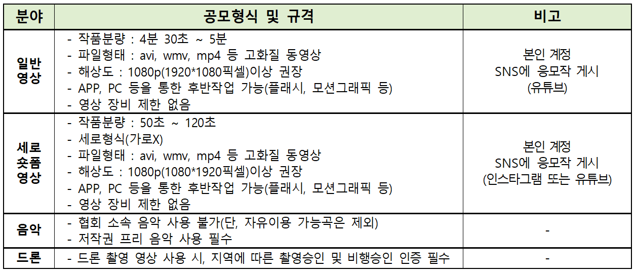 제11회 섬여행 영상 공모전