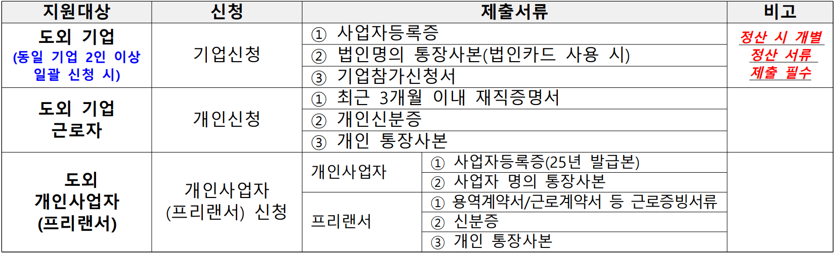 제주 워케이션 4차 (선착순 - 조기 모집종료)