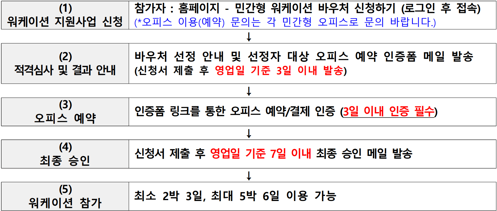 제주 워케이션 4차 (선착순 - 조기 모집종료)