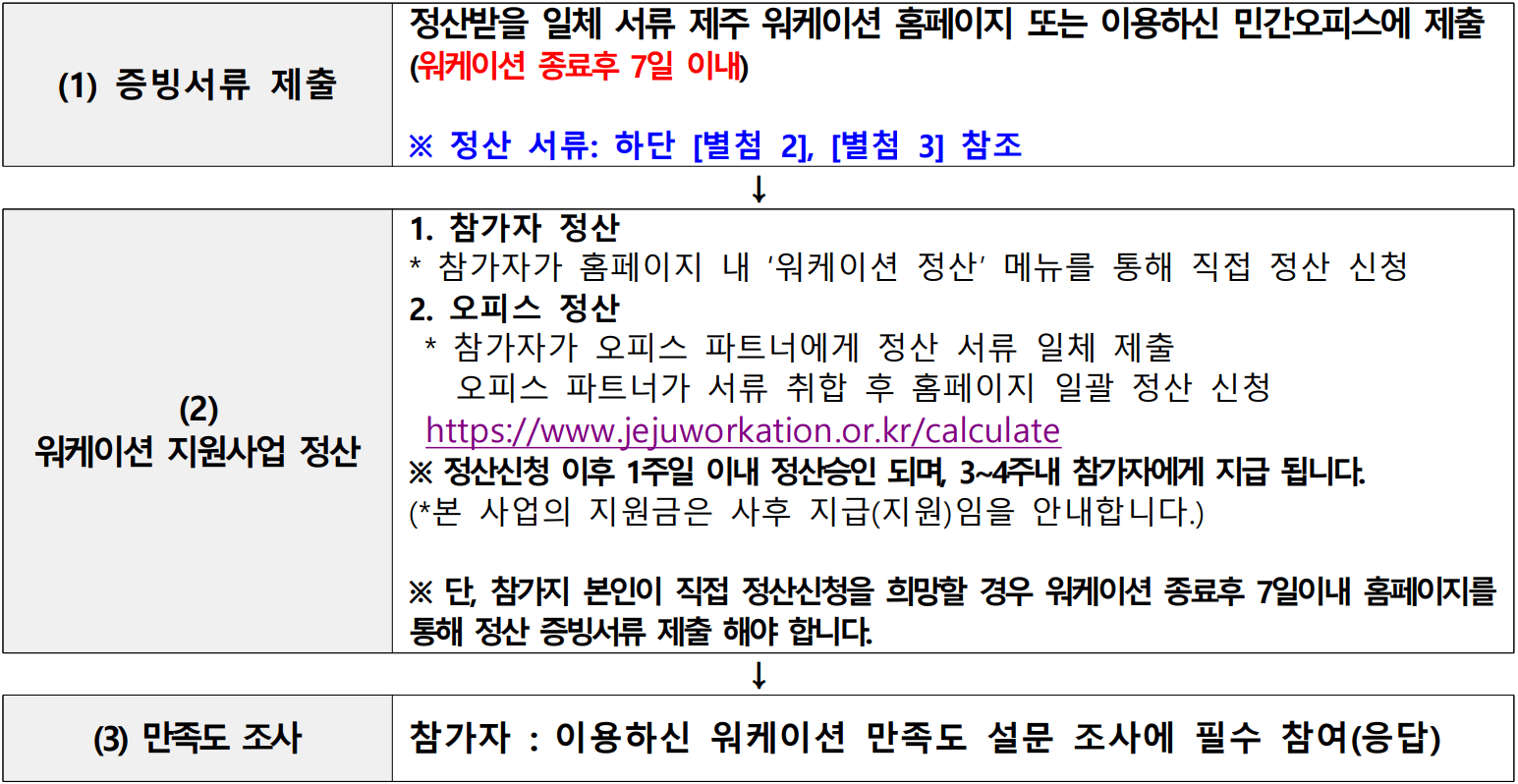 제주 워케이션 4차 (선착순 - 조기 모집종료)