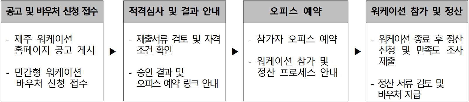 제주 워케이션 4차 (선착순 - 조기 모집종료)