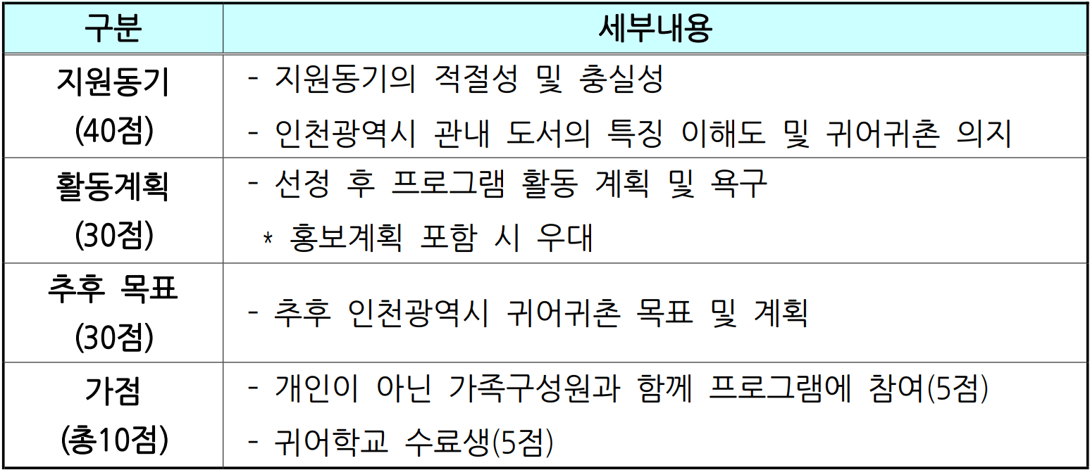2025 인천 섬으로 귀어하기 프로그램 참여자 모집