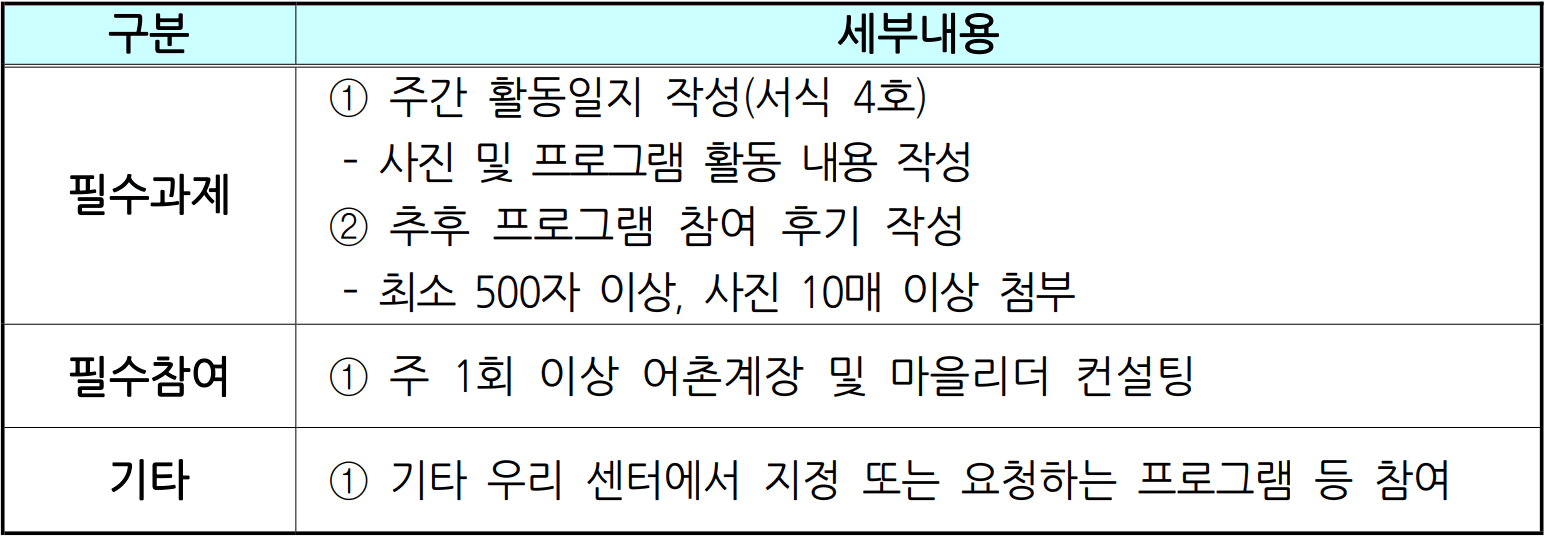2025 인천 섬으로 귀어하기 프로그램 참여자 모집