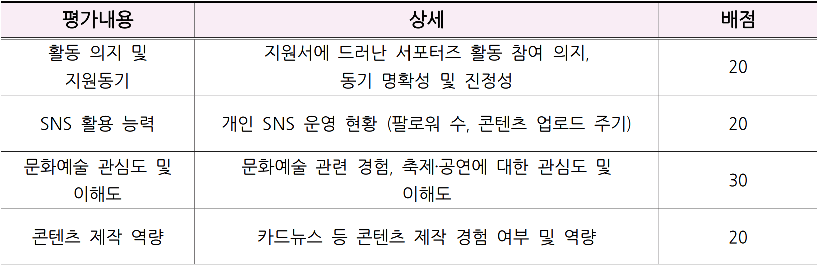 2025 동대문문화재단 홍보 서포터즈 모집