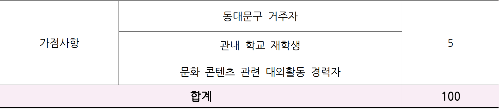 2025 동대문문화재단 홍보 서포터즈 모집
