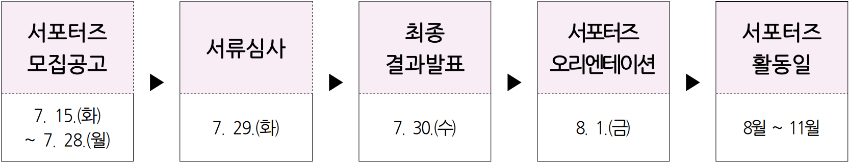 2025 동대문문화재단 홍보 서포터즈 모집