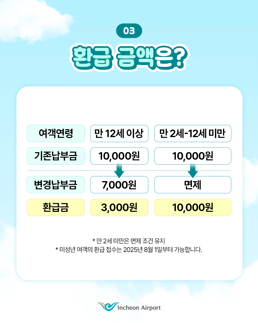 국내공항 출국납부금 환급 신청하기