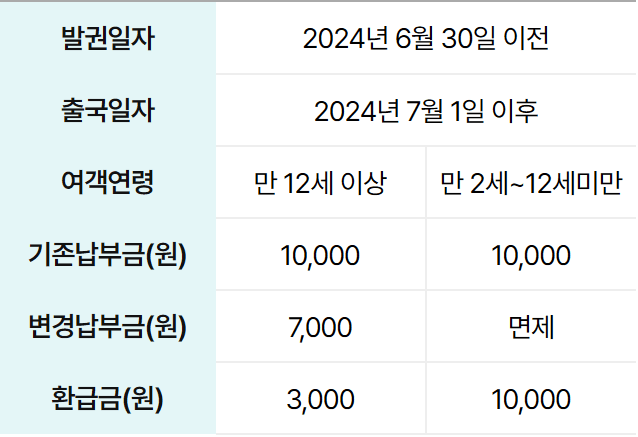 국내공항 출국납부금 환급 신청하기