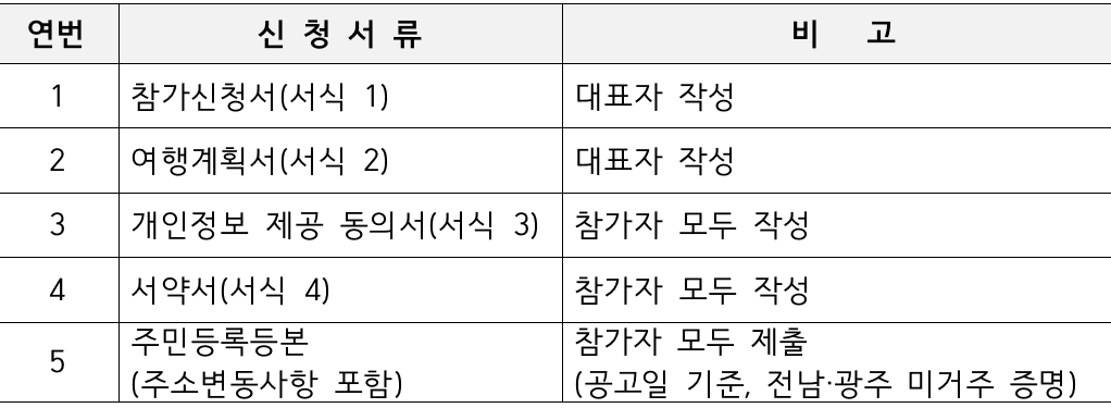 2025 영암 일주일살기 (남도에서 한 달 여행하기)