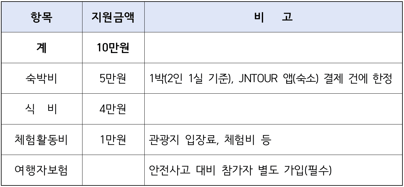 2025 영암 일주일살기 (남도에서 한 달 여행하기)
