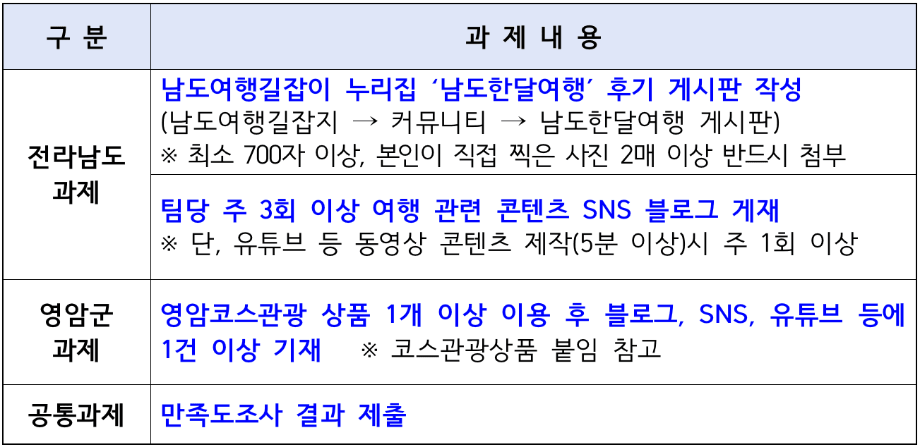2025 영암 일주일살기 (남도에서 한 달 여행하기)