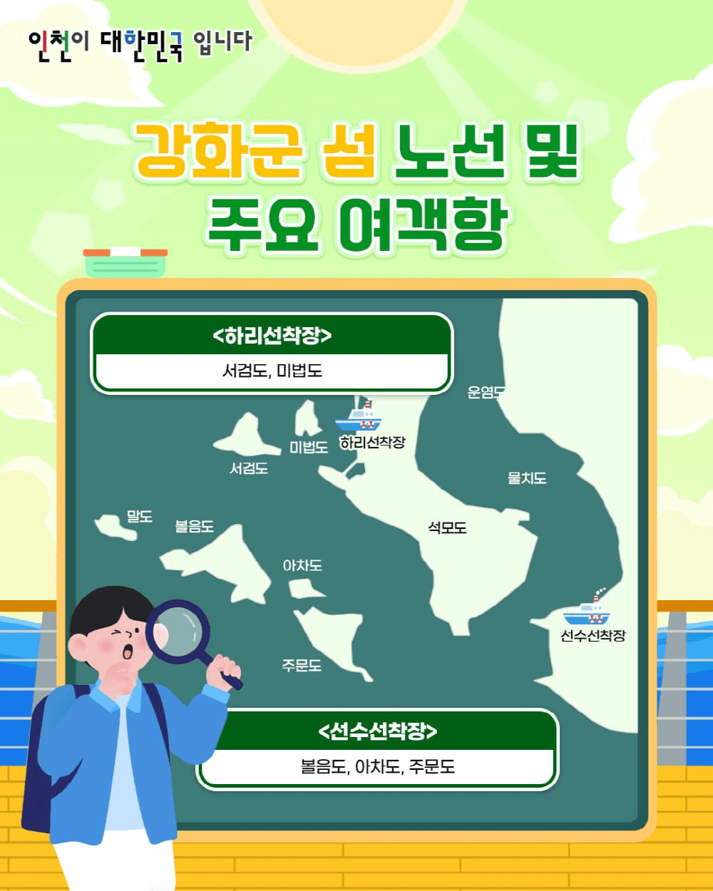 인천i바다패스 - 여객선 운임 지원