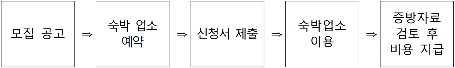 2025 제주 런케이션 참여자 대상 숙박비 지원 (선착순)