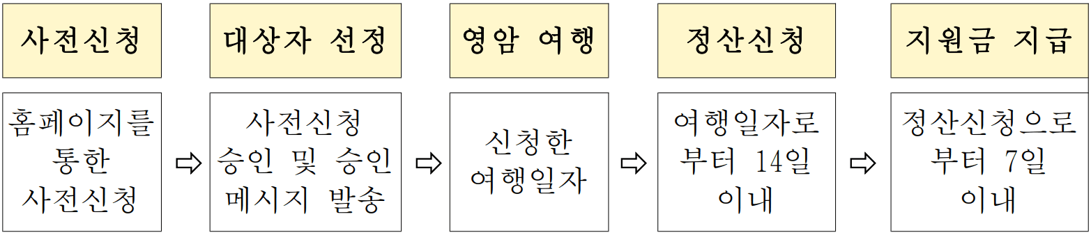 영암 여행 원플러스원 인센티브 지원 (선착순) 