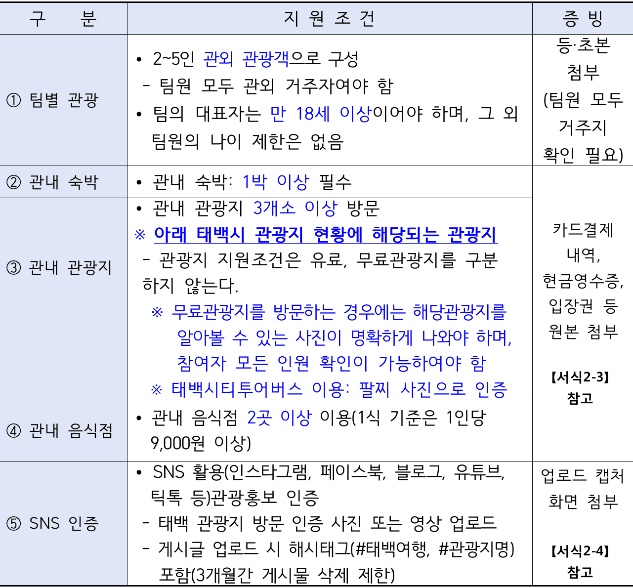 태백 개별관광객 인센티브 여행지원 (선착순)