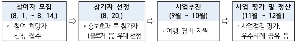 여수 섬 살이 체험으로 ‘섬박람회 홍보대사 되기’ 참가자 모집 (2차)