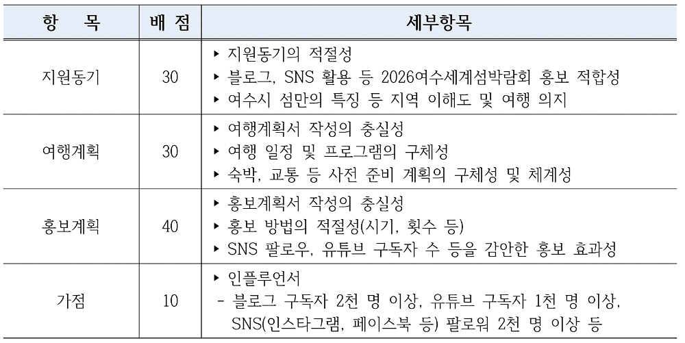 여수 섬 살이 체험으로 ‘섬박람회 홍보대사 되기’ 참가자 모집 (2차)