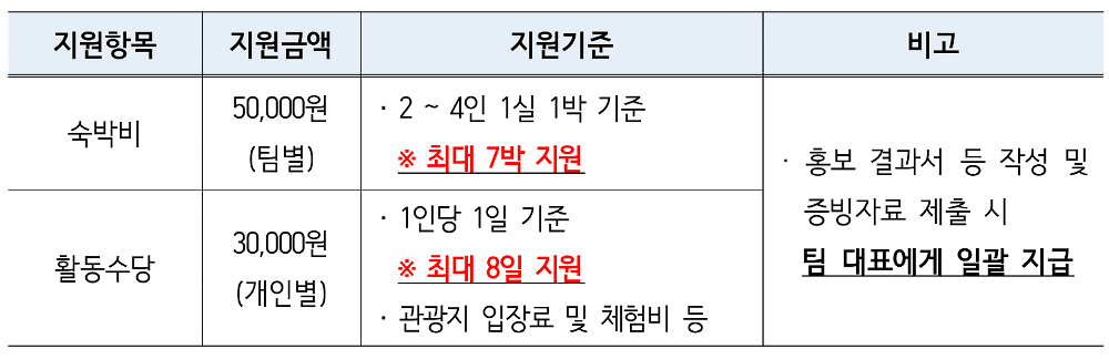 여수 섬 살이 체험으로 ‘섬박람회 홍보대사 되기’ 참가자 모집 (2차)