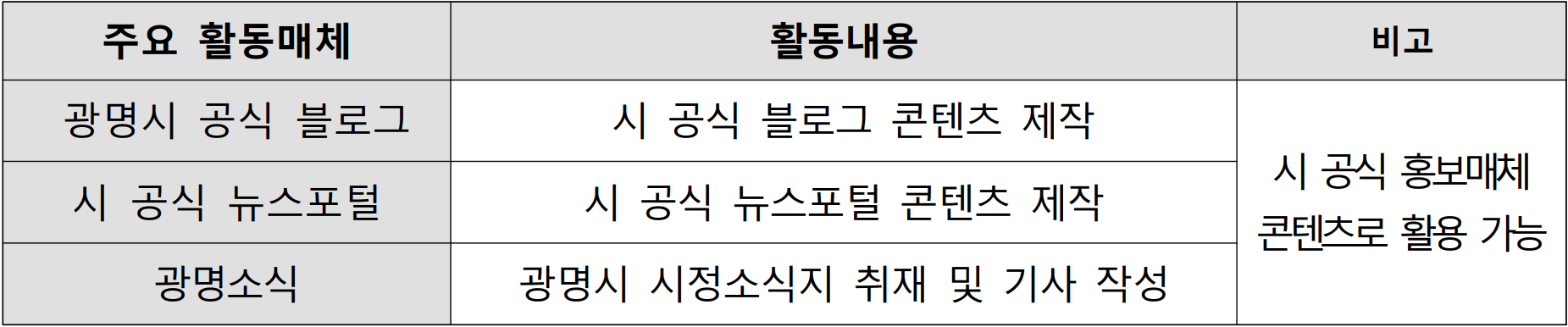 2025 광명시 청년 시민 홍보기자단