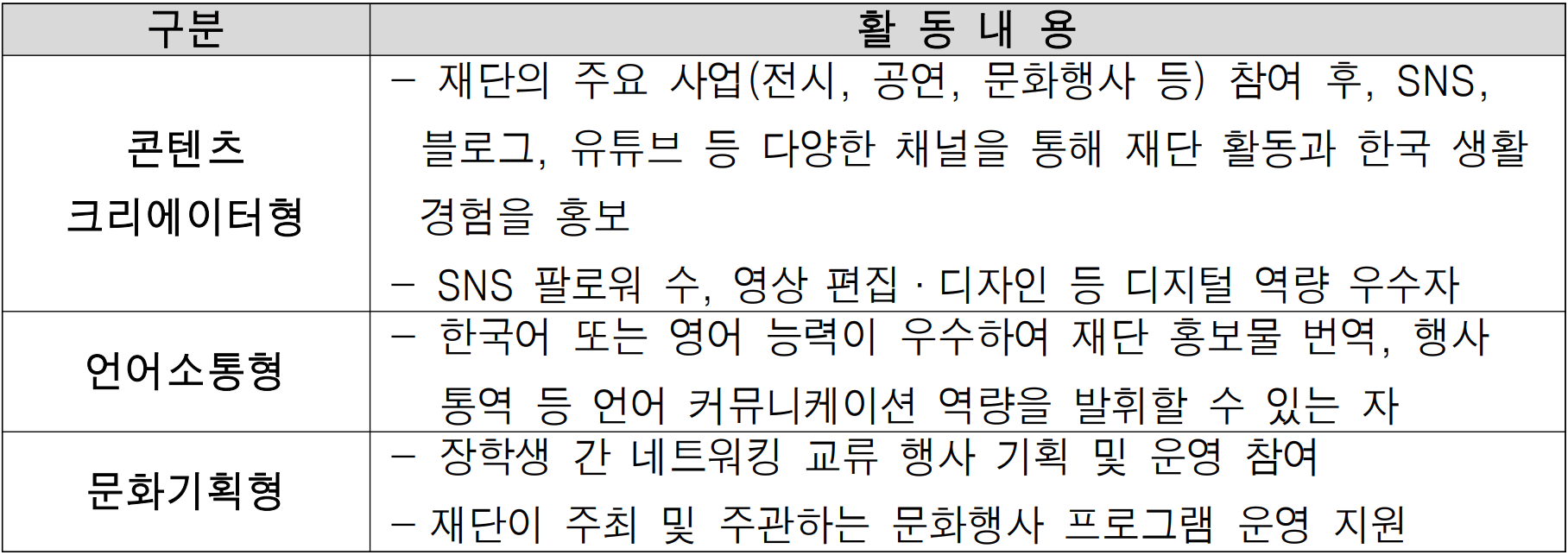 한국 외국인 유학생을 위한 글로벌 펠로우십 장학생 모집 (한세예스24문화재단)