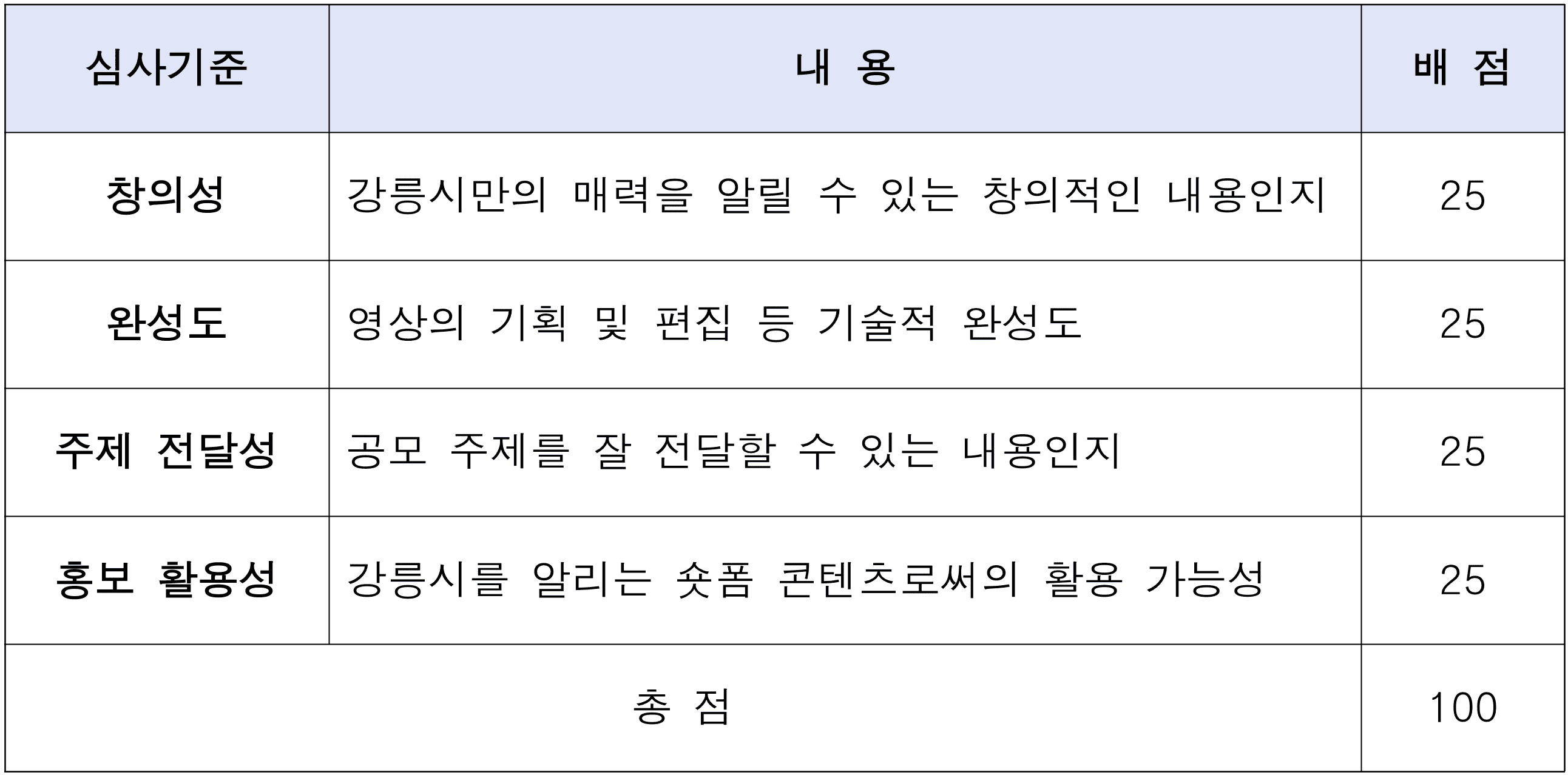 댕댕이와 함께하는 강릉 여행 숏폼 영상 공모전