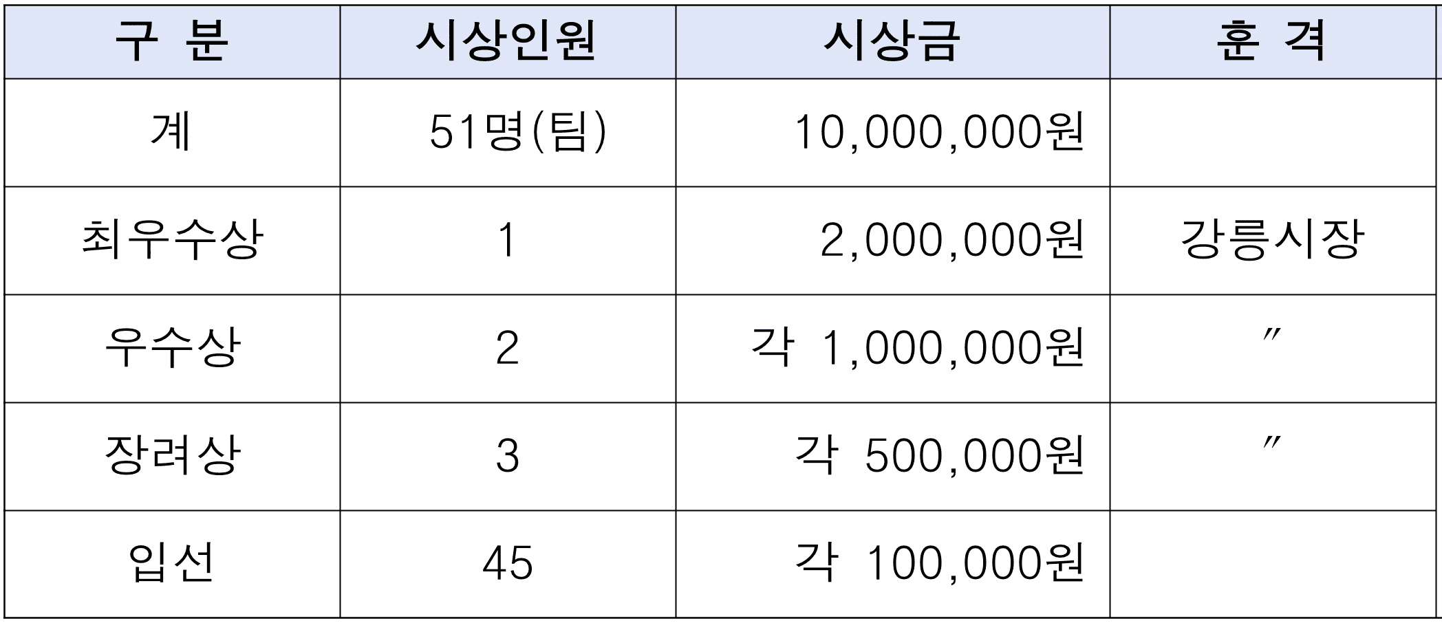 댕댕이와 함께하는 강릉 여행 숏폼 영상 공모전