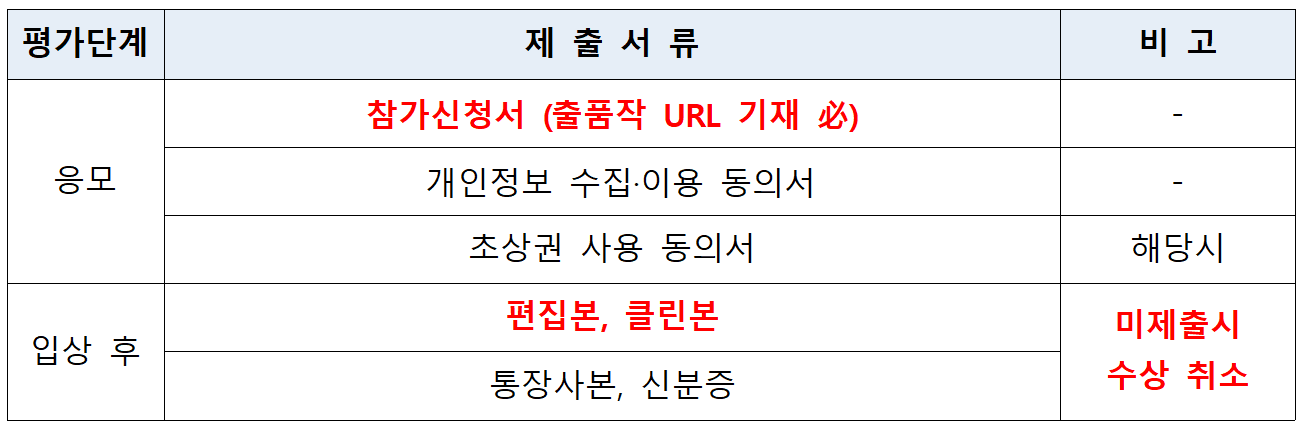 2025 태안 숏폼 영상 공모전 (하반기)