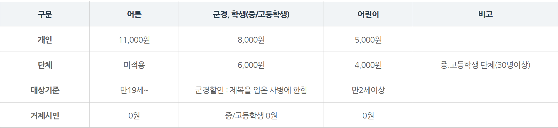거제시민 외도(보타니아) 입장료 무료