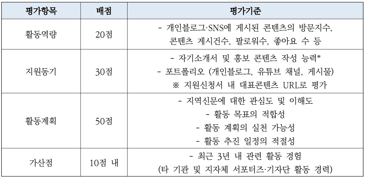 2025 지역신문 컨퍼런스 서포터즈 4기 모집 (블로그, 인스타그램, 영상)
