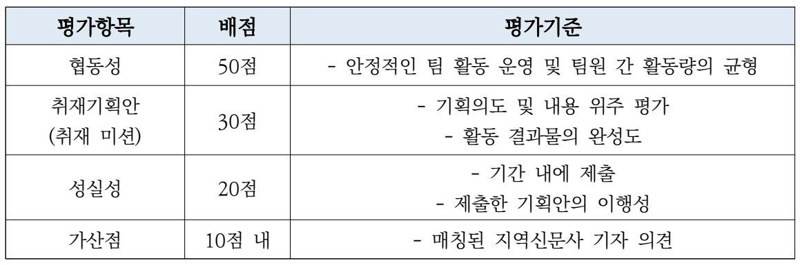 2025 지역신문 컨퍼런스 서포터즈 4기 모집 (블로그, 인스타그램, 영상)
