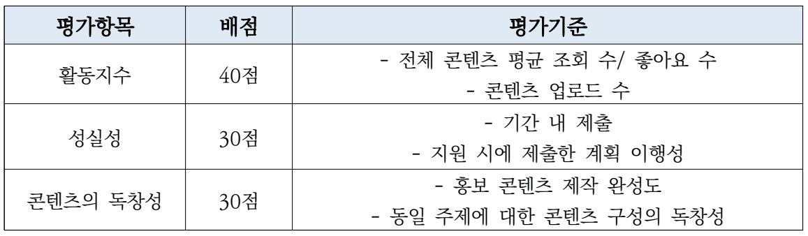 2025 지역신문 컨퍼런스 서포터즈 4기 모집 (블로그, 인스타그램, 영상)