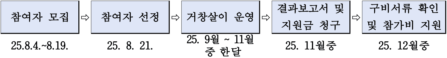 거창 한달살기, 도시민 시골살이 체험 (2025년 하반기)