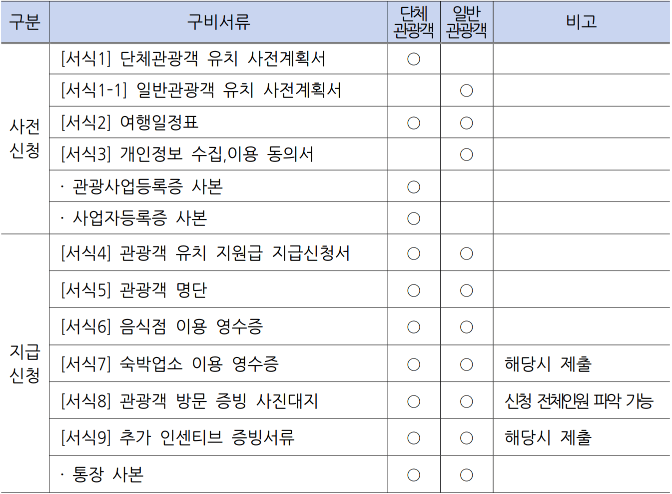 군위 여행 - 2025 대구 군위군 개별관광객 인센티브 (선착순)