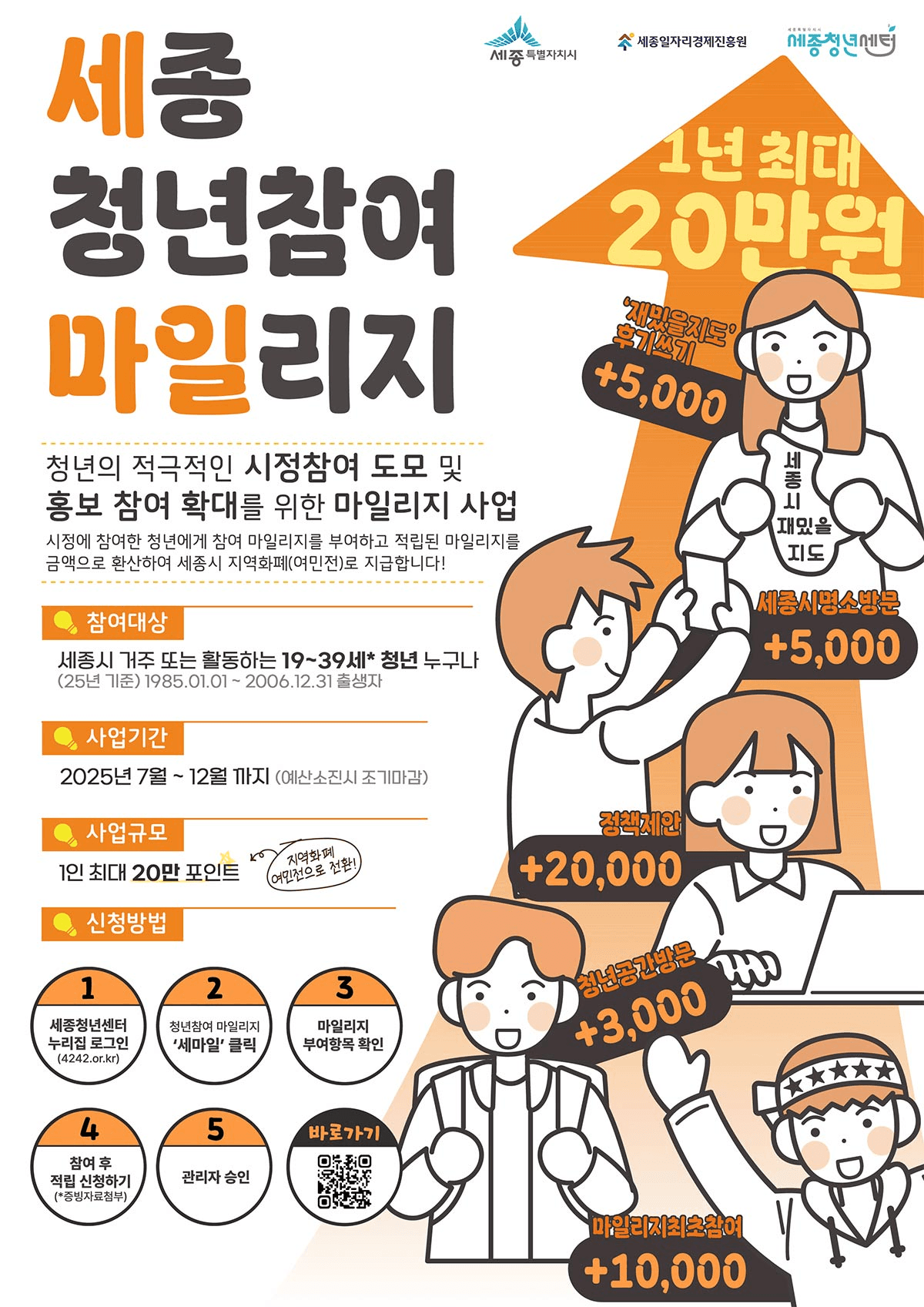2025 세종청년참여 마일리지 '세마일' 적립받고 지역화폐로 사용하기