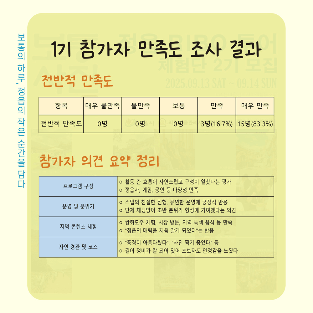 정읍 RIBO 자전거투어 체험단 2기 모집 (조기 모집종료)