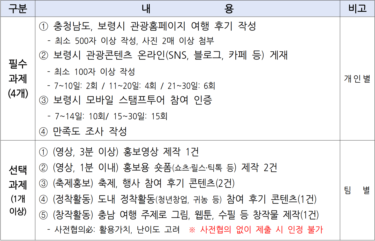 2025 보령 한달살기~일주일살기 (슬기로운 보령생활 2차)