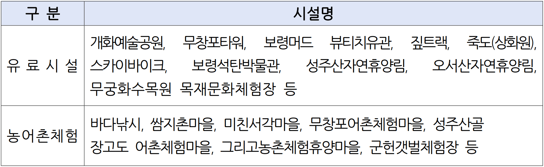 2025 보령 한달살기~일주일살기 (슬기로운 보령생활 2차)