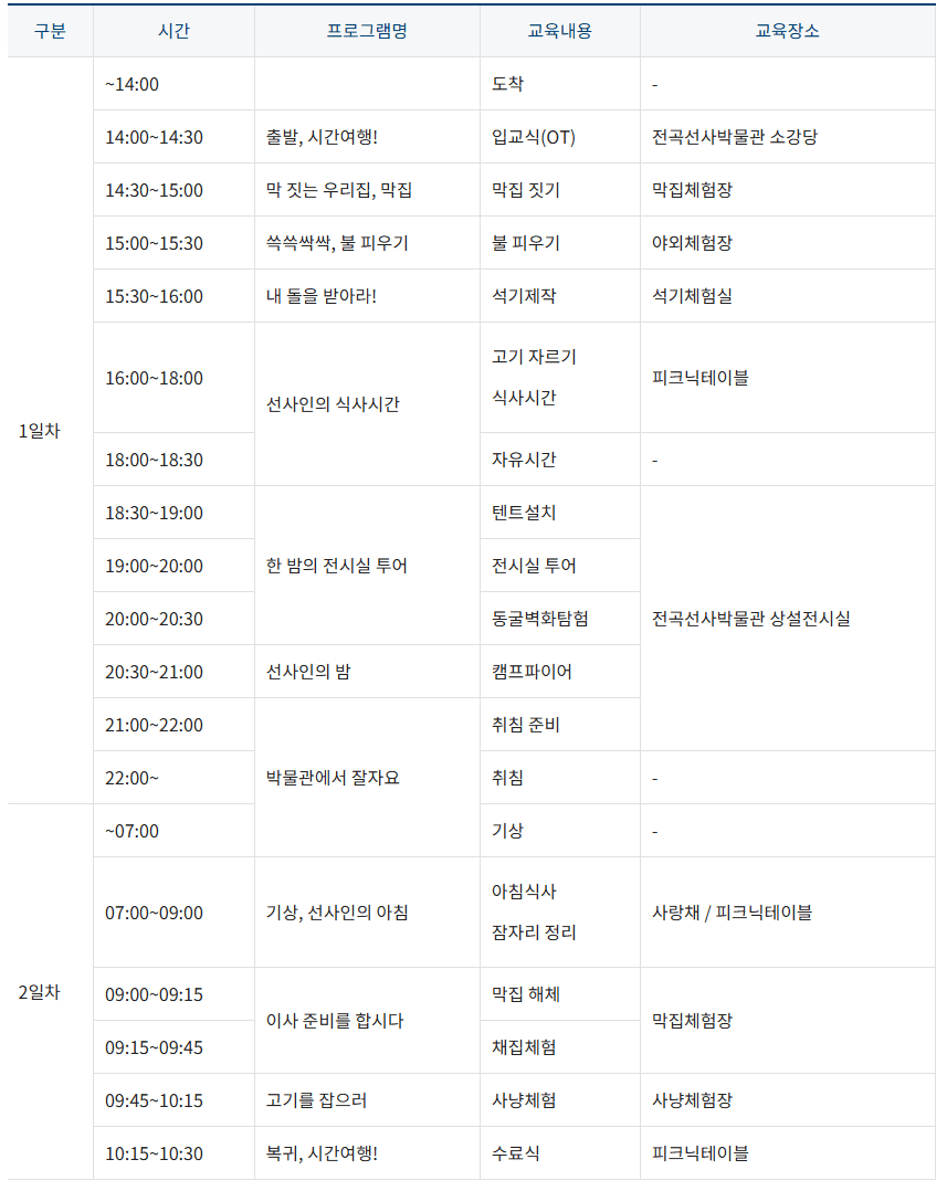 연천 선사의 법칙, 1박2일 구석기 가족캠프