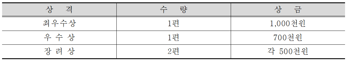 2025 광양 온앤오프 브이로그 시즌2 공모전