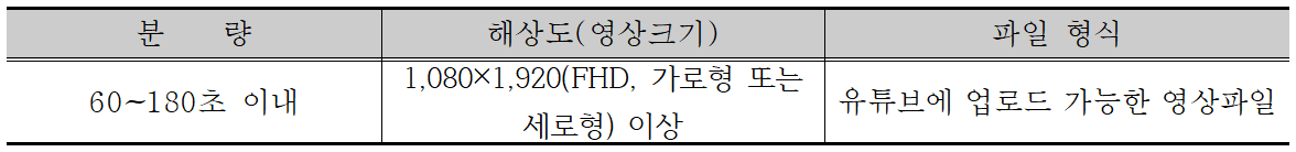 2025 광양 온앤오프 브이로그 시즌2 공모전