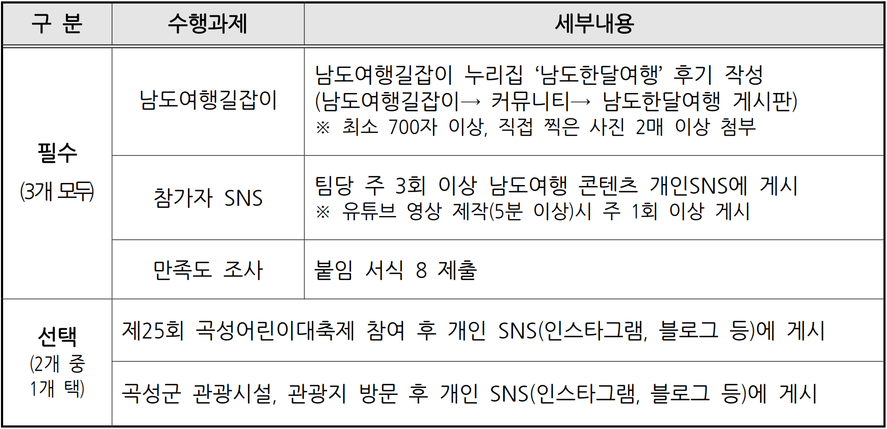 2025 곡성 일주일살기 (남도 한달살기)