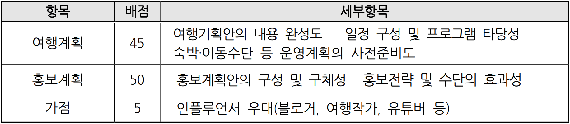 2025 곡성 일주일살기 (남도 한달살기)