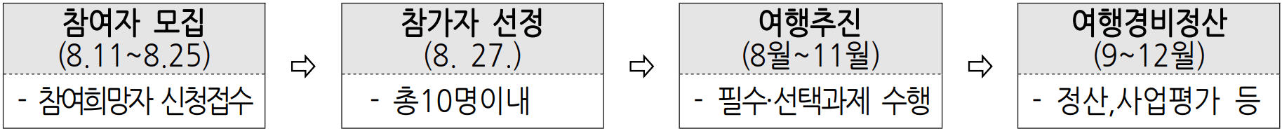 2025 곡성 일주일살기 (남도 한달살기)