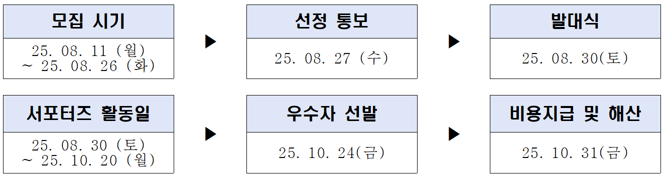 2025 안성맞춤 남사당 바우덕이축제 SNS 서포터즈