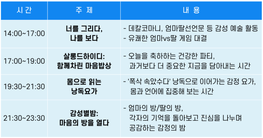 울산 북구 1박2일 인문예술캠프, 엄마와 딸 (선착순) 