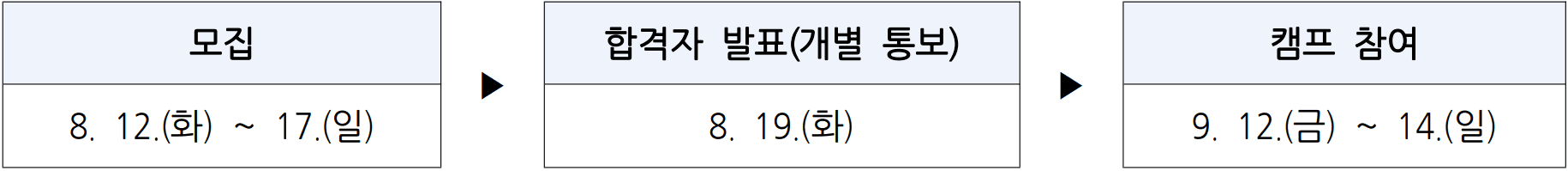 남해 독일마을 스쿨링캠프 <숨숨, 쉼>